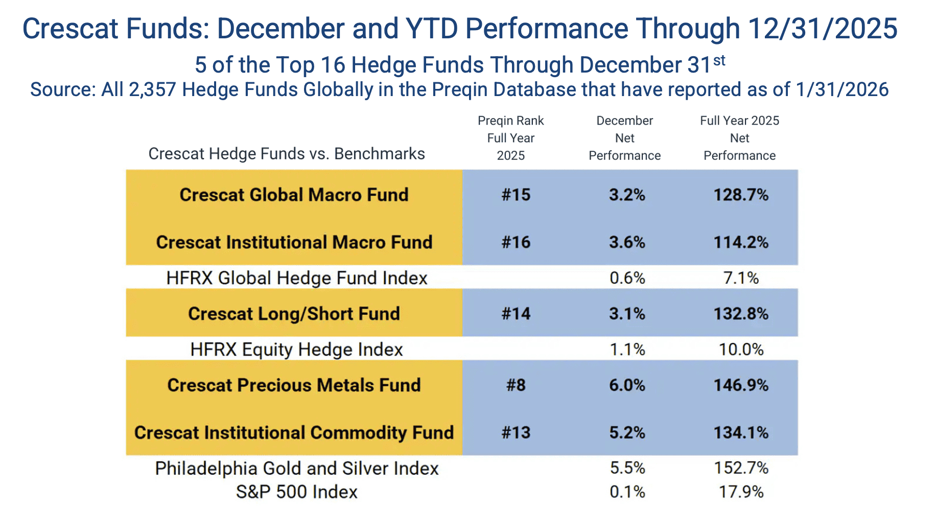 Option to minimize the paywall to view the content for free. ``Kevin Smith sees value in gold stocks, danger in what he calls the Mag 9`` Investing involves risk including risk of loss.